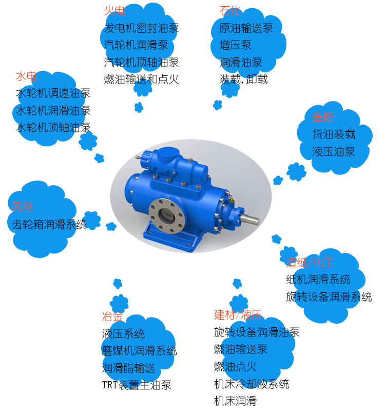 三螺(luó)杆泵選(xuǎn)型