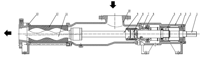 單(dān)螺杆泵(bèng)結構圖(tu)