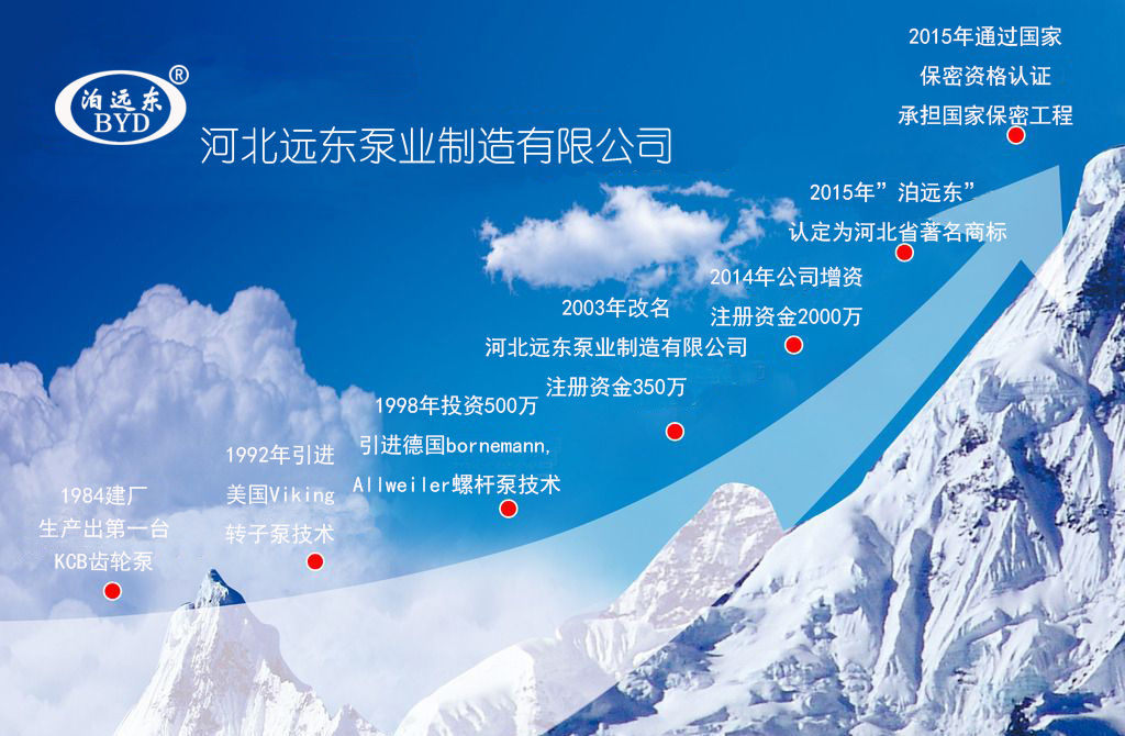 保定万协重工制造有限责任公司(WAP站)發(fā)展曆程(cheng)